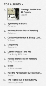 Crowbar - Symmetry In Black - #2 - itunes Metal Album Chart - May 30 - 2014