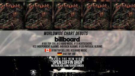 Six Feet Under - Crypt Of The Devil - Billboard album rankings banner promo - 051515