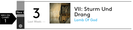 Lamb Of God - VII Sturm Und Drang - Billboard Top 200 - #3 - 080615 - MMGMSASF
